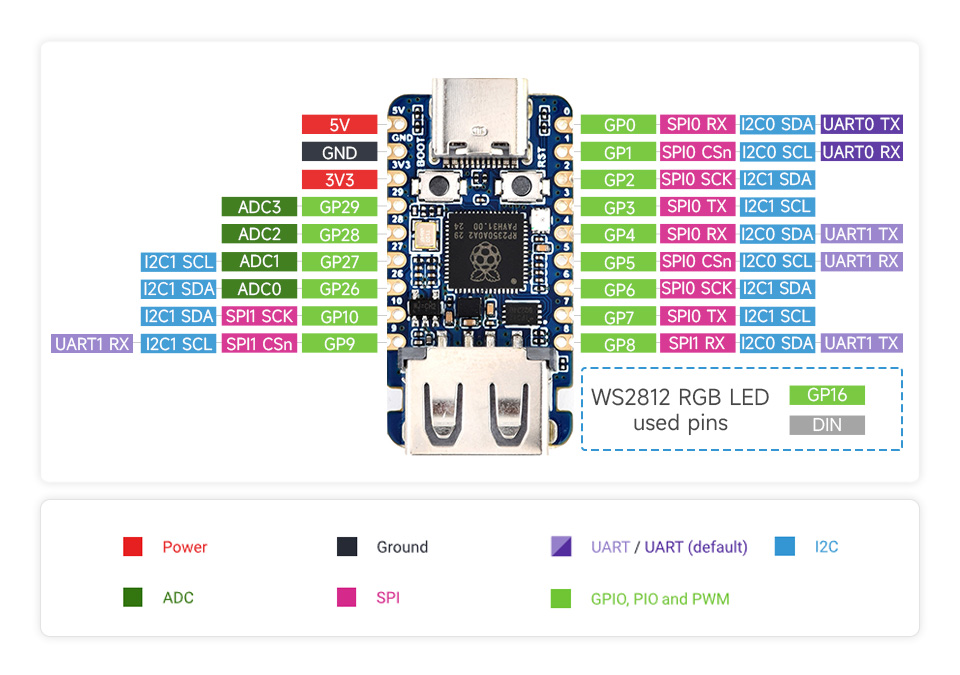 Waveshare RP2350A USB Mini Development Board 4 Waveshare RP2350A USB Mini Development Board - Image 4