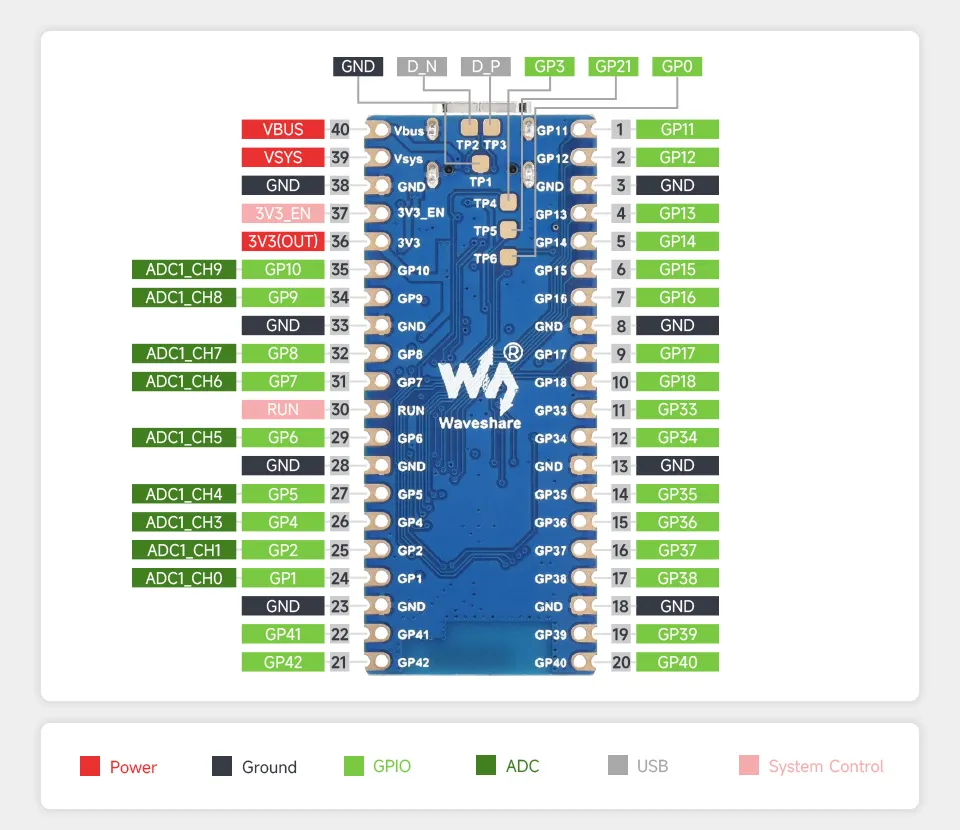 Waveshare ESP32-S3-Pico M 2 Waveshare ESP32-S3-Pico M - Image 2
